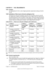 Chapter 19 Fuel Requirements